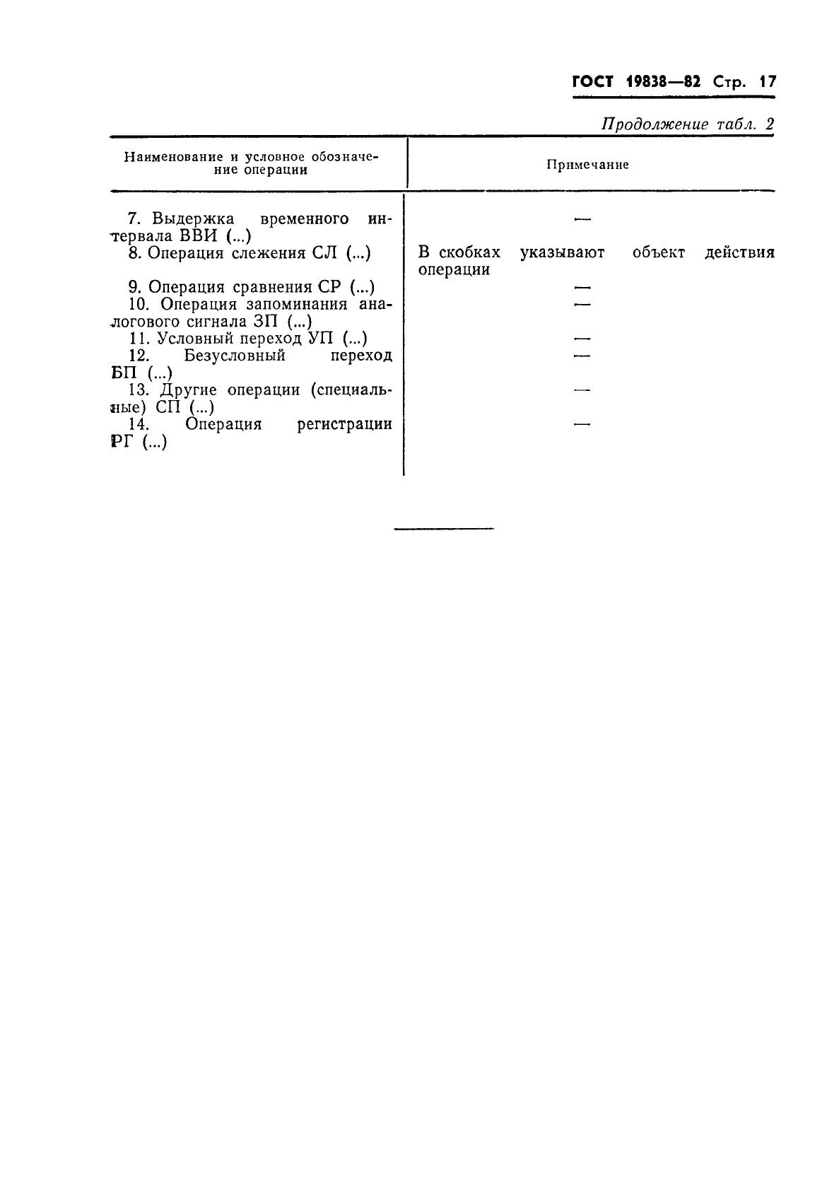 ГОСТ 19838-82 Характеристика контролепригодности изделий авиационной техники. Правила изложения и оформления (фото 18 из 21)