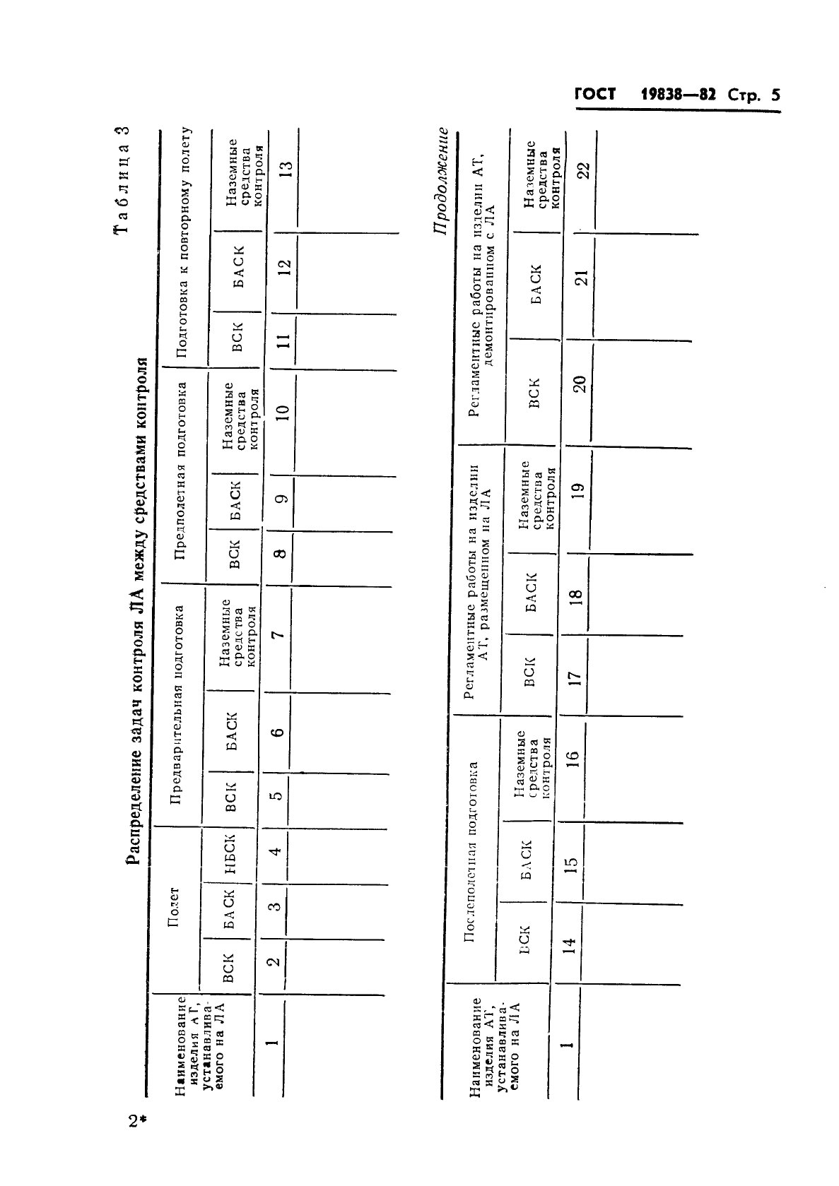 ГОСТ 19838-82 Характеристика контролепригодности изделий авиационной техники. Правила изложения и оформления (фото 6 из 21)