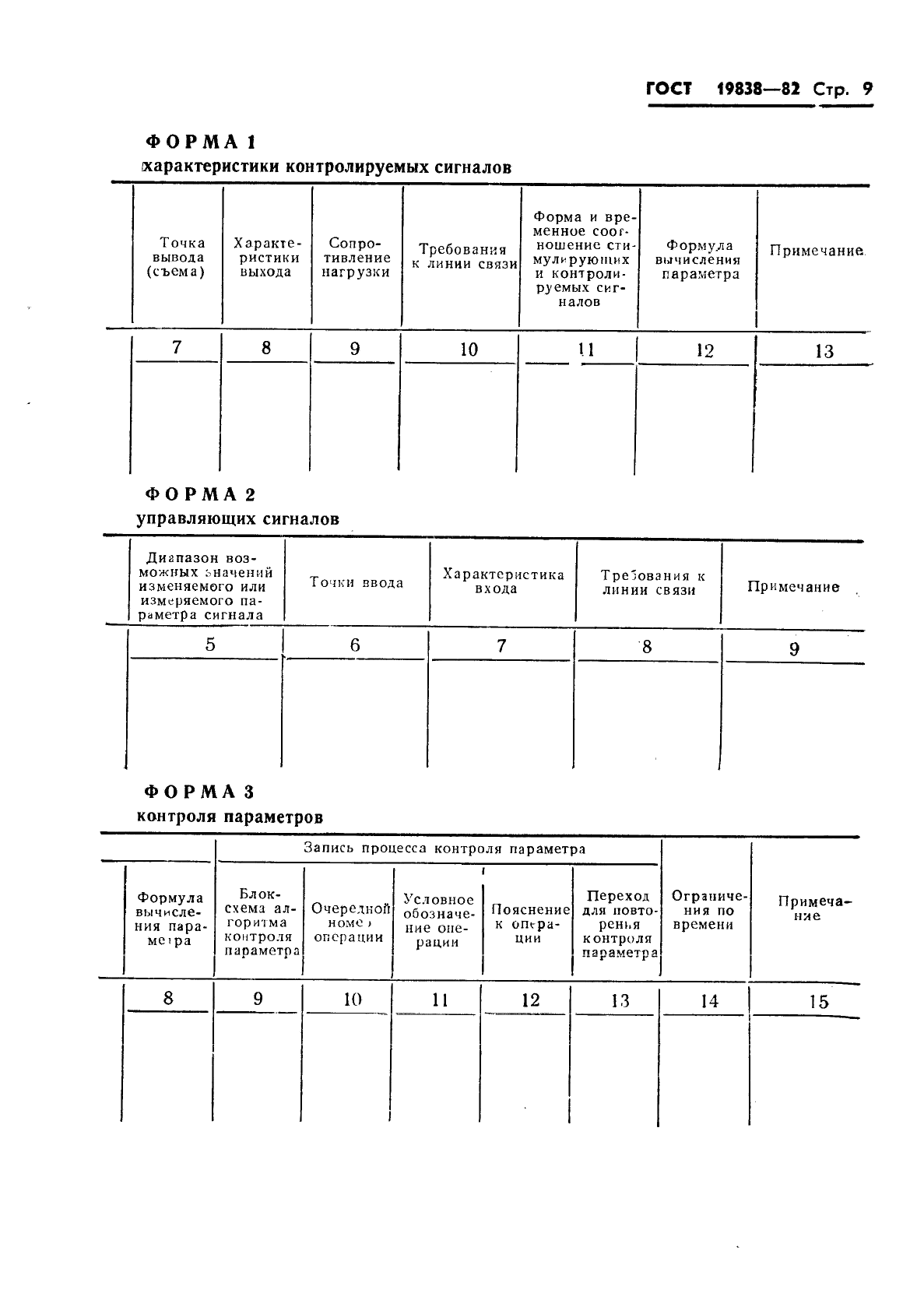 ГОСТ 19838-82 Характеристика контролепригодности изделий авиационной техники. Правила изложения и оформления (фото 10 из 21)