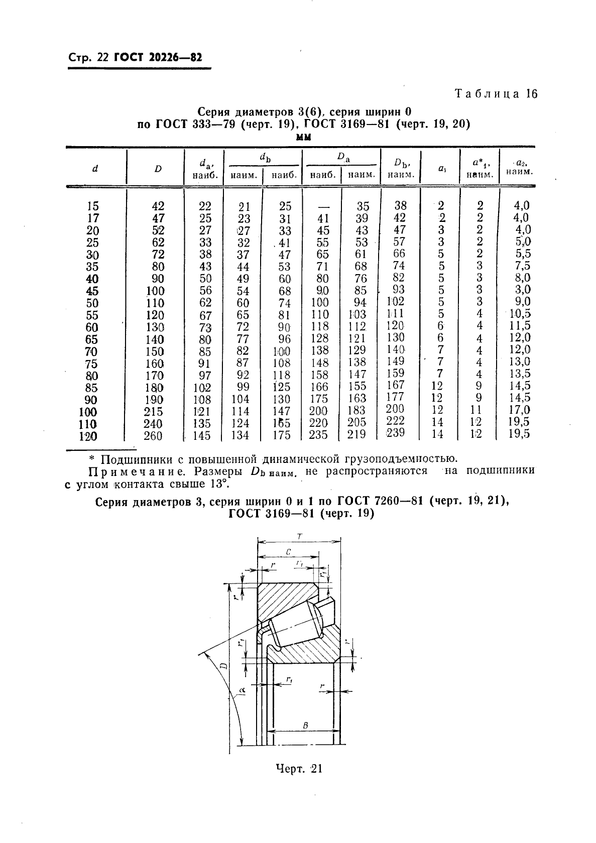 ГОСТ 20226-82 Подшипники качения. Заплечики для установки подшипников качения. Размеры (фото 23 из 45)