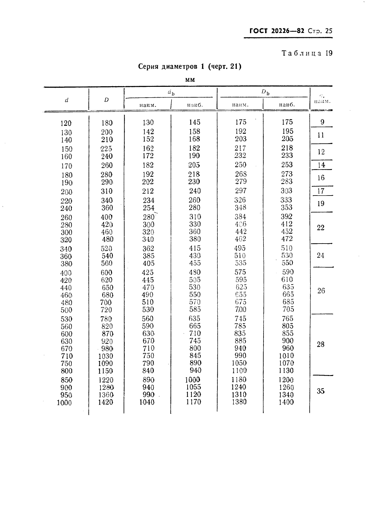 ГОСТ 20226-82 Подшипники качения. Заплечики для установки подшипников качения. Размеры (фото 26 из 45)