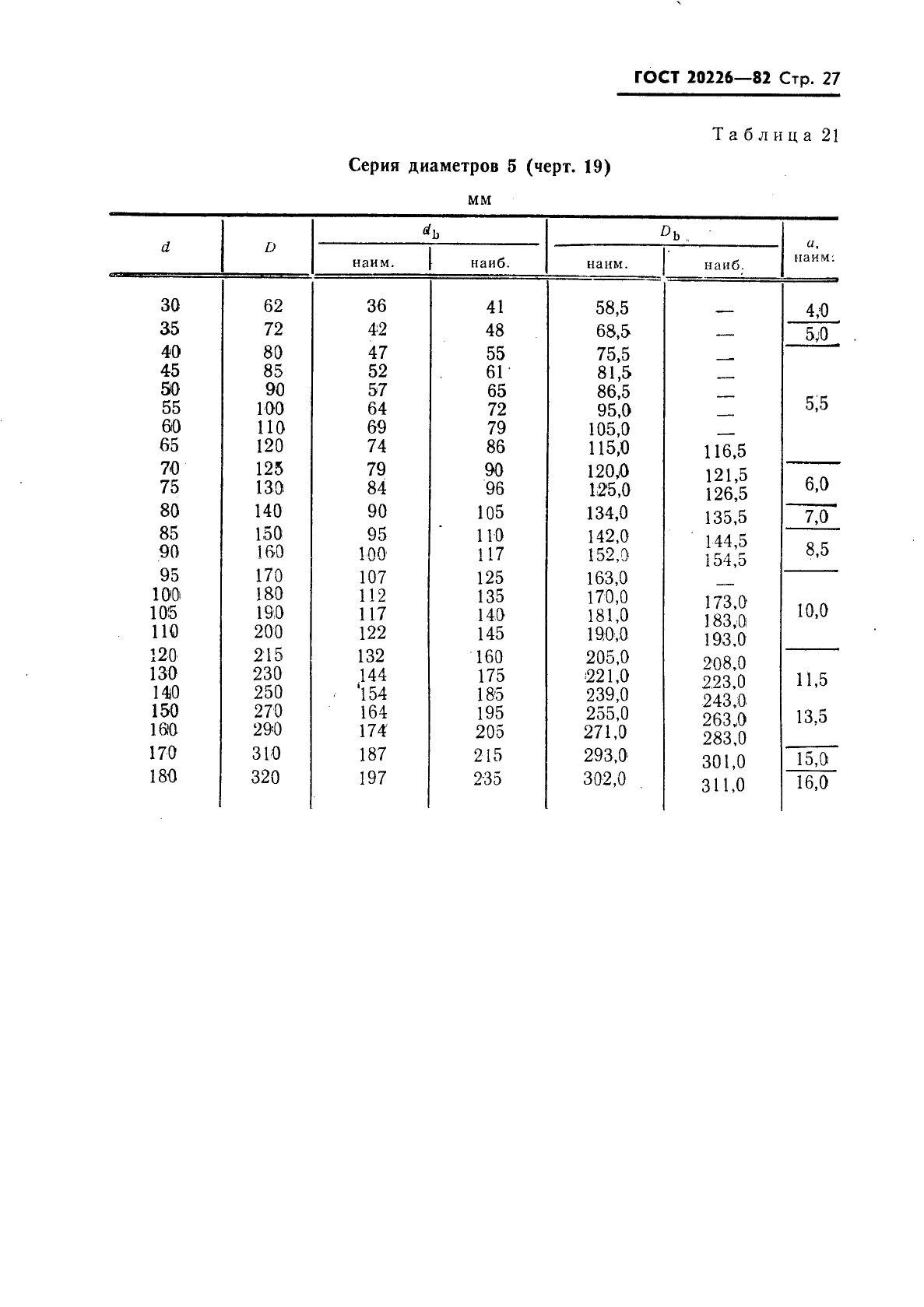 ГОСТ 20226-82 Подшипники качения. Заплечики для установки подшипников качения. Размеры (фото 28 из 45)