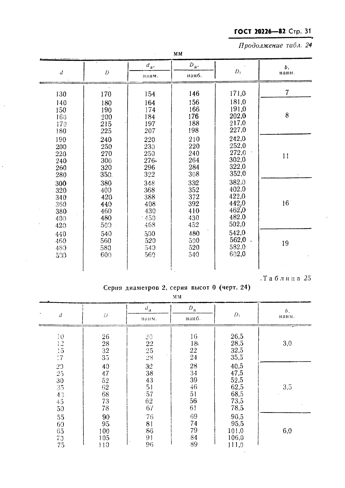 ГОСТ 20226-82 Подшипники качения. Заплечики для установки подшипников качения. Размеры (фото 32 из 45)