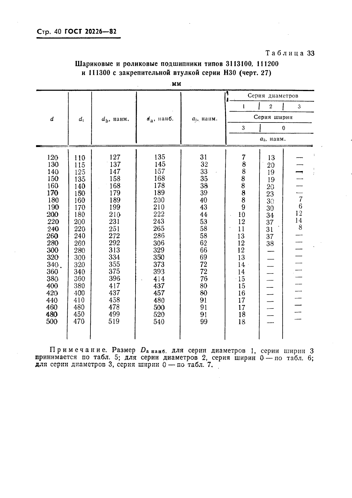 ГОСТ 20226-82 Подшипники качения. Заплечики для установки подшипников качения. Размеры (фото 41 из 45)