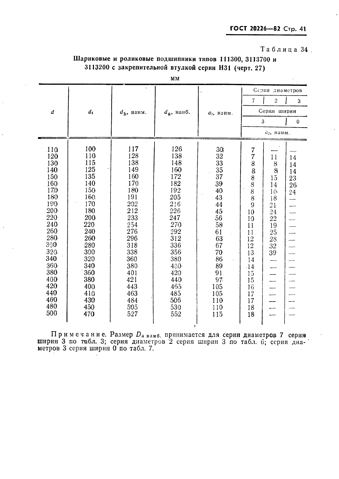 ГОСТ 20226-82 Подшипники качения. Заплечики для установки подшипников качения. Размеры (фото 42 из 45)