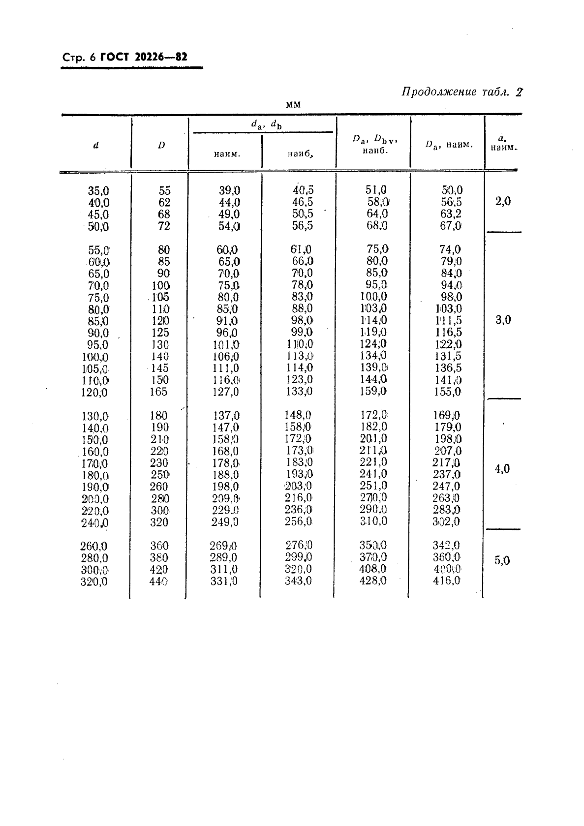 ГОСТ 20226-82 Подшипники качения. Заплечики для установки подшипников качения. Размеры (фото 7 из 45)