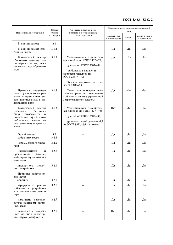 ГОСТ 8.453-82 Государственная система обеспечения единства измерений. Весы для статистического взвешивания. Методы и средства поверки (фото 3 из 12)