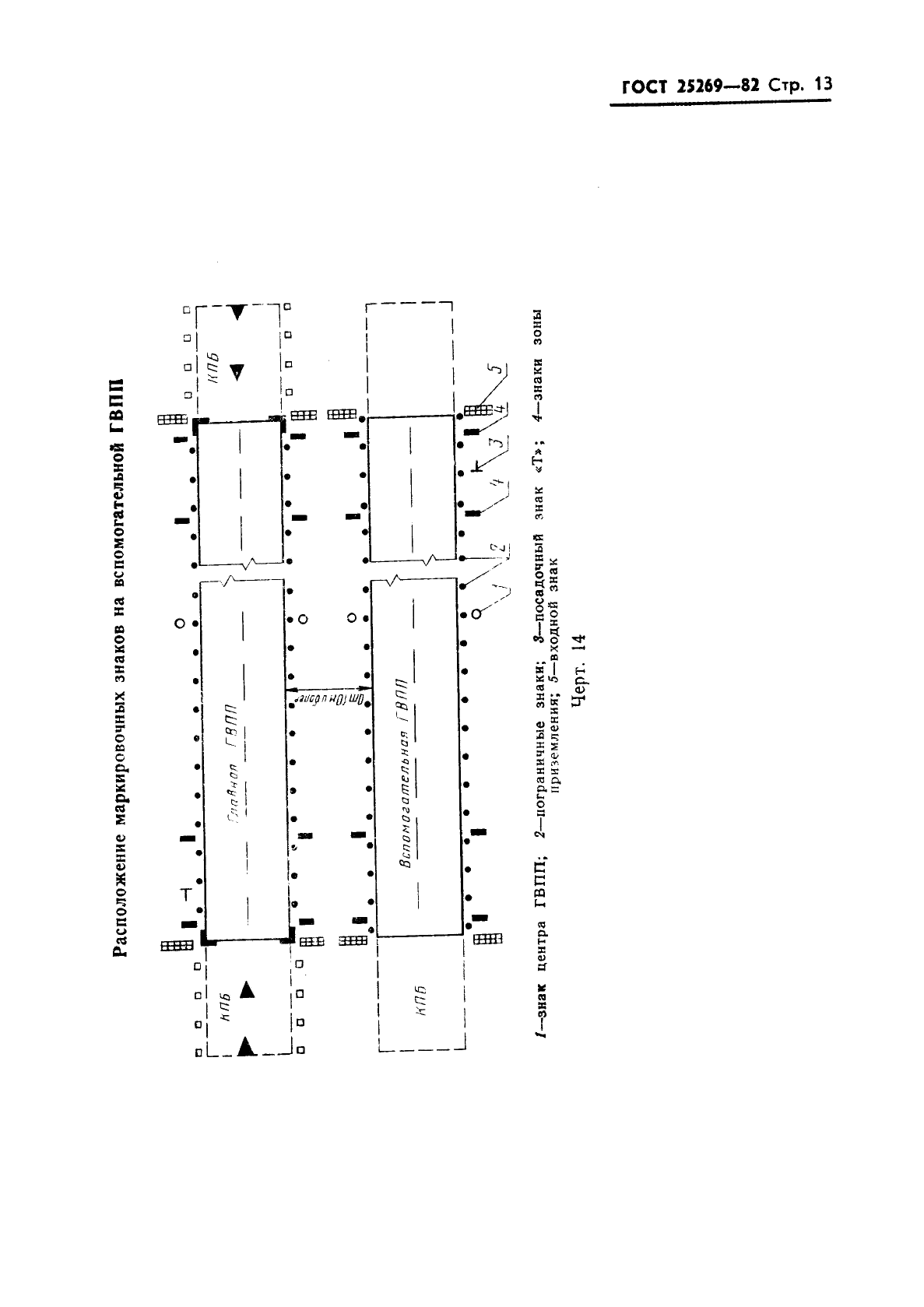 ГОСТ 25269-82 Аэродромы. Дневная маркировка грунтовых аэродромов (фото 14 из 15)