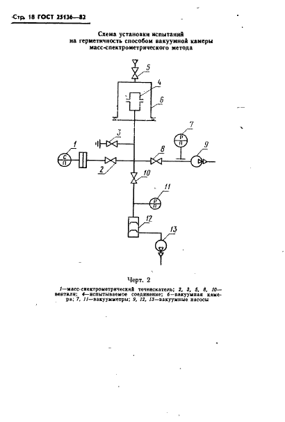 ГОСТ 25136-82 Соединения трубопроводов. Методы испытаний на герметичность (фото 20 из 24)
