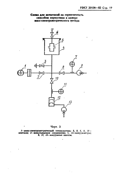 ГОСТ 25136-82 Соединения трубопроводов. Методы испытаний на герметичность (фото 21 из 24)