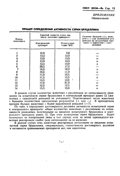 ГОСТ 25134-82 Бруцеллин ВИЭВ. Технические условия (фото 15 из 16)