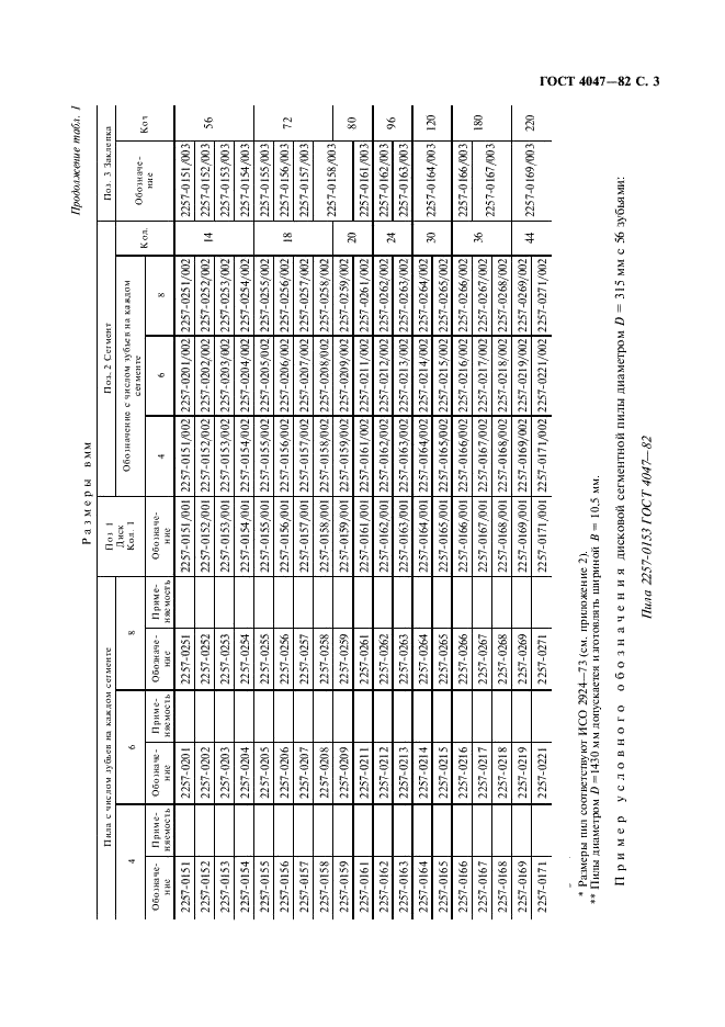 ГОСТ 4047-82 Пилы дисковые сегментные для металла. Технические условия (фото 4 из 15)
