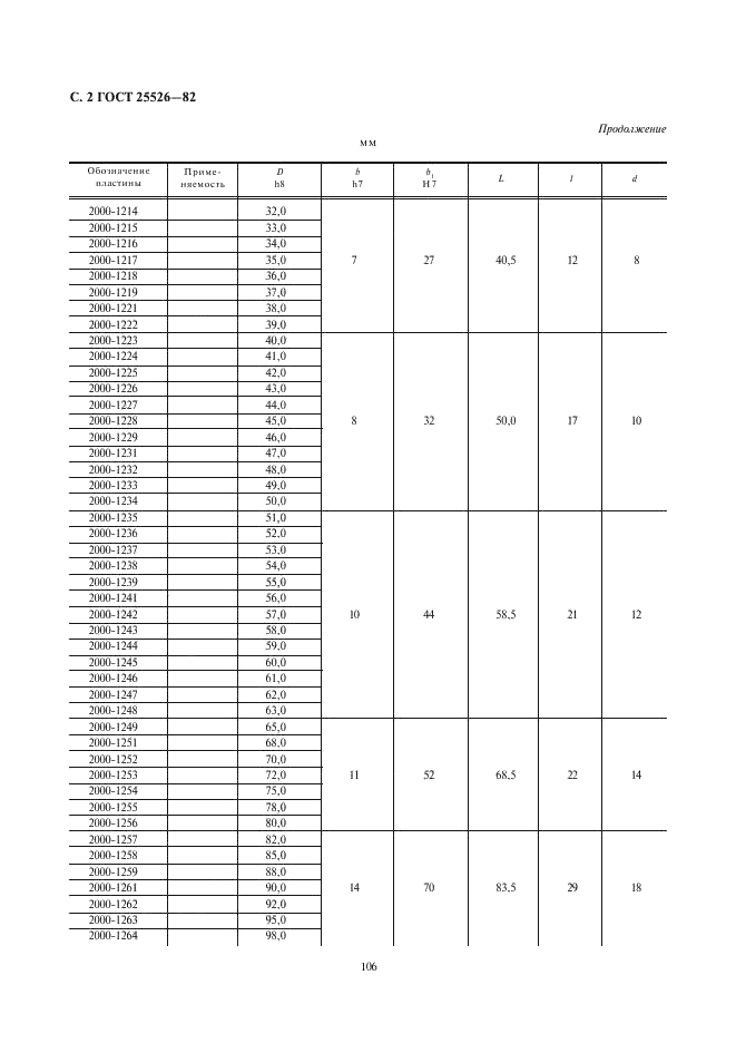 ГОСТ 25526-82 Пластины сменные режущие из быстрорежущей стали для сборных перовых сверл. Конструкция и основные размеры (фото 2 из 7)