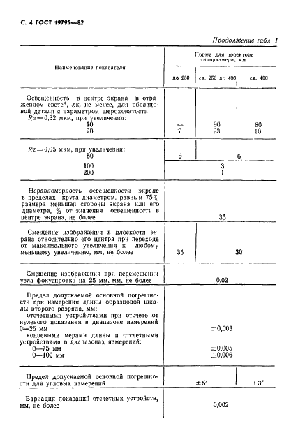 ГОСТ 19795-82 Проекторы измерительные. Общие технические условия (фото 5 из 10)