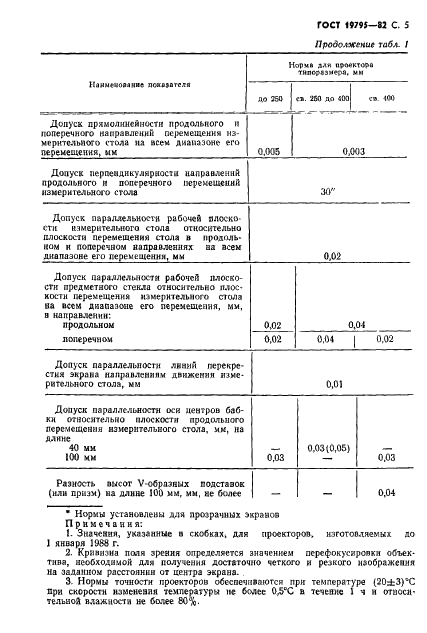 ГОСТ 19795-82 Проекторы измерительные. Общие технические условия (фото 6 из 10)