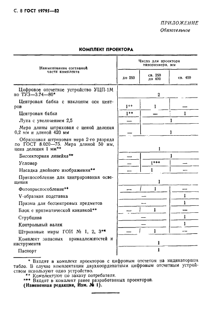 ГОСТ 19795-82 Проекторы измерительные. Общие технические условия (фото 9 из 10)
