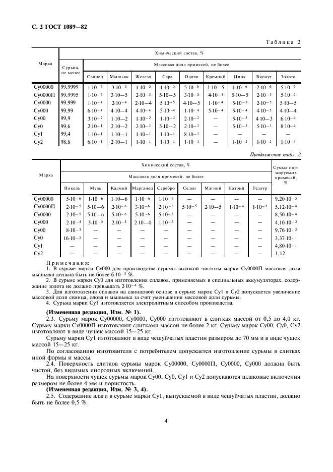 ГОСТ 1089-82 Сурьма. Технические условия (фото 4 из 8)