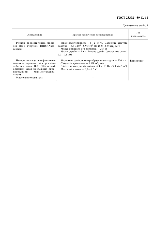 ГОСТ 28302-89 Покрытия газотермические защитные из цинка и алюминия металлических конструкций. Общие требования к типовому технологическому процессу (фото 12 из 22)