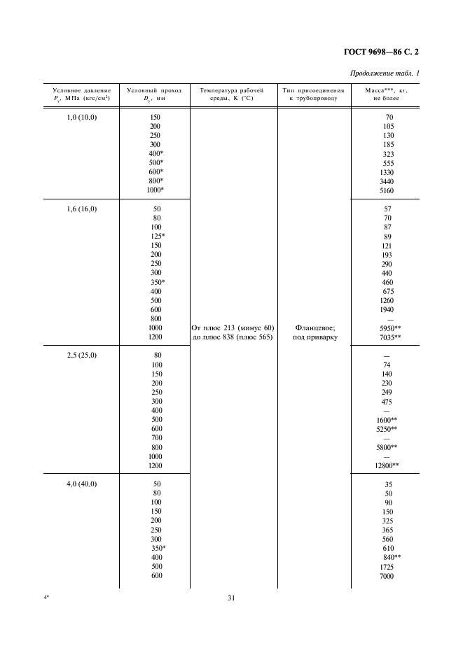 ГОСТ 9698-86 Задвижки. Основные параметры (фото 2 из 7)