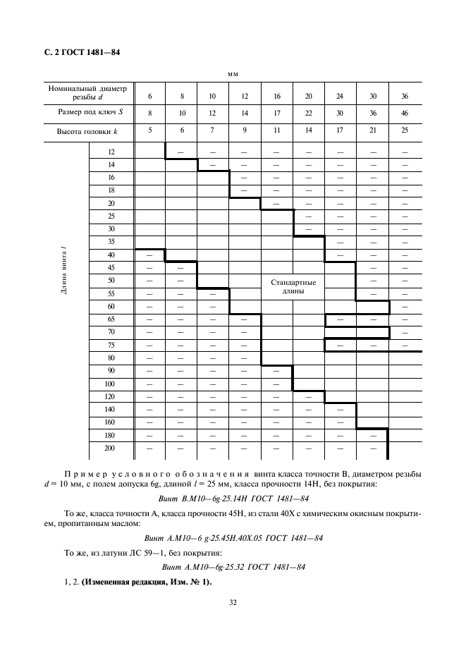 ГОСТ 1481-84 Винты установочные с шестигранной головкой и цилиндрическим концом классов точности А и В. Конструкция и размеры (фото 2 из 5)