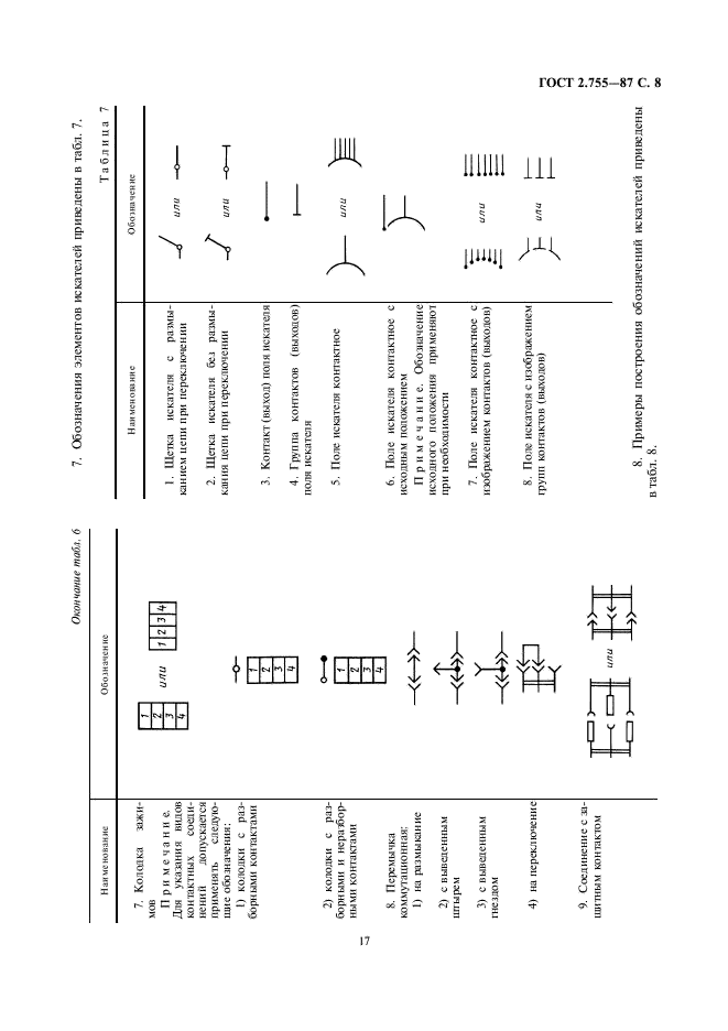 ГОСТ 2.755-87 Единая система конструкторской документации. Обозначения условные графические в электрических схемах. Устройства коммутационные и контактные соединения (фото 8 из 11)