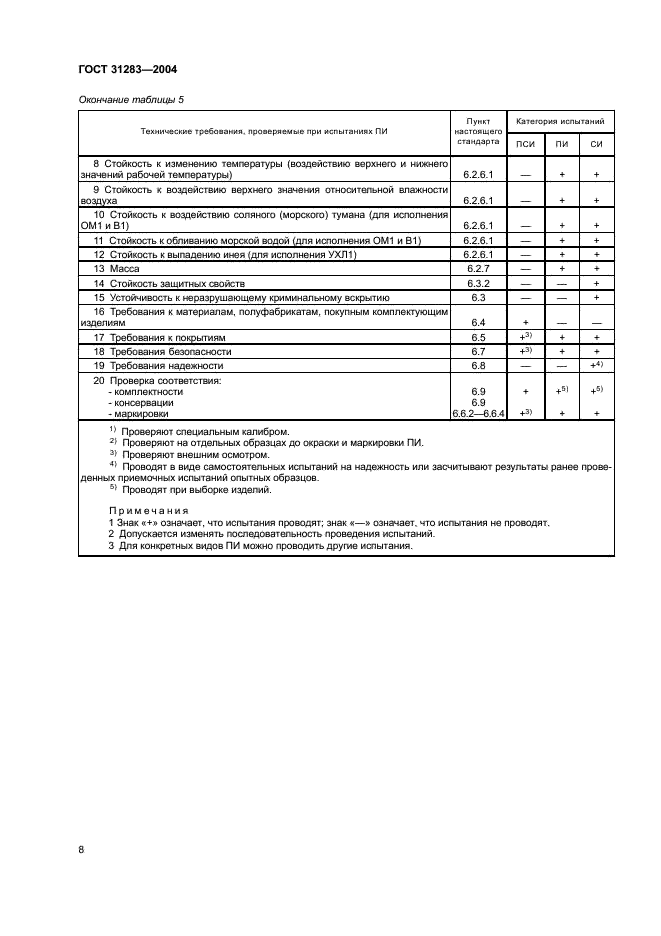 ГОСТ 31283-2004 Пломбы индикаторные. Общие технические требования (фото 10 из 12)