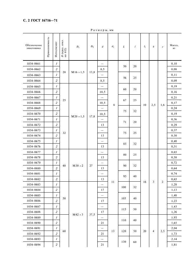 ГОСТ 16716-71 Хвостовики с резьбой для штампов листовой штамповки. Конструкция и размеры (фото 3 из 6)