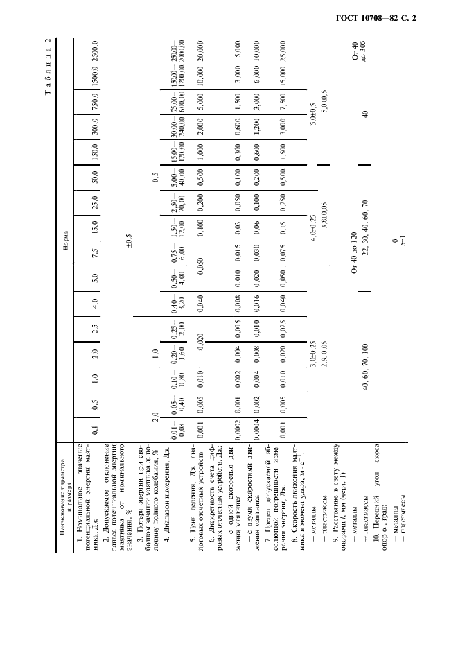 ГОСТ 10708-82 Копры маятниковые. Технические условия (фото 3 из 8)
