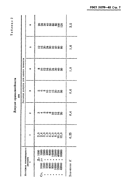 ГОСТ 21779-82 Система обеспечения точности геометрических параметров в строительстве. Технологические допуски (фото 9 из 24)