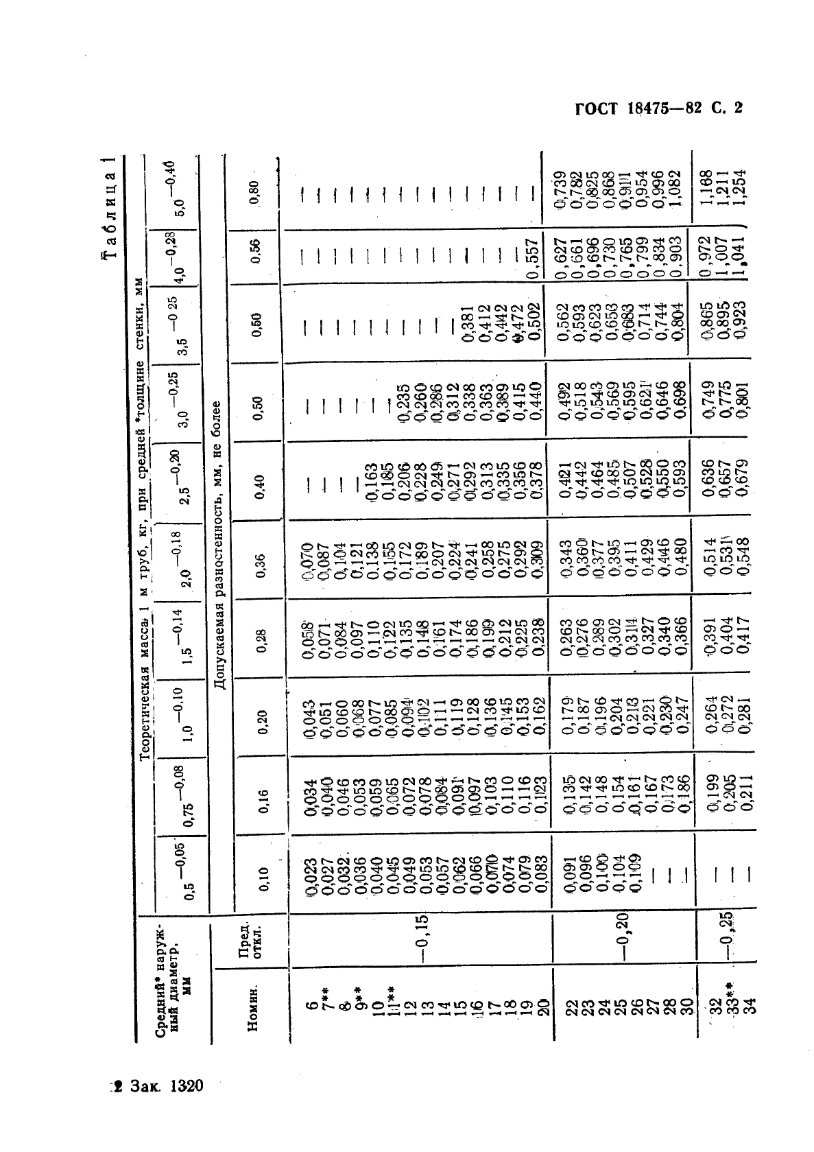 ГОСТ 18475-82 Трубы холоднодеформированные из алюминия и алюминиевых сплавов. Технические условия (фото 4 из 23)