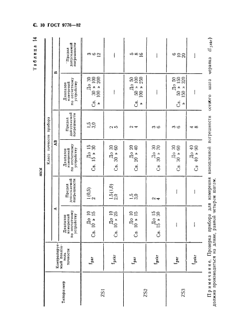 ГОСТ 9776-82 Приборы для измерения цилиндрических червяков, червячных колес и червячных передач. Типы и основные параметры. Нормы точности (фото 12 из 12)