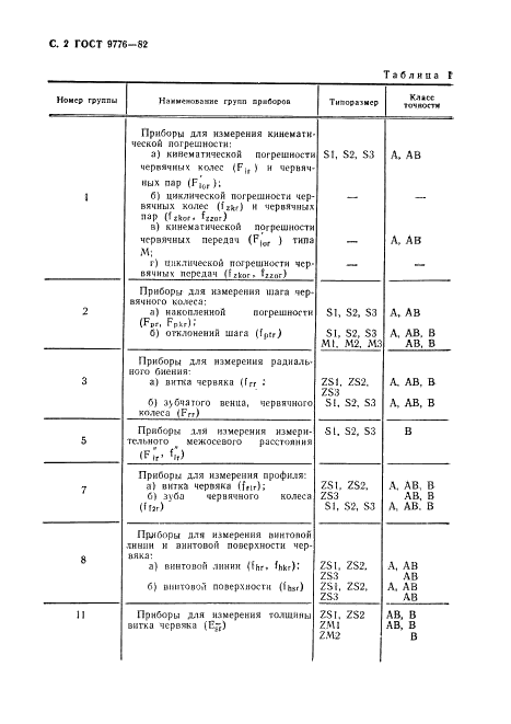 ГОСТ 9776-82 Приборы для измерения цилиндрических червяков, червячных колес и червячных передач. Типы и основные параметры. Нормы точности (фото 4 из 12)
