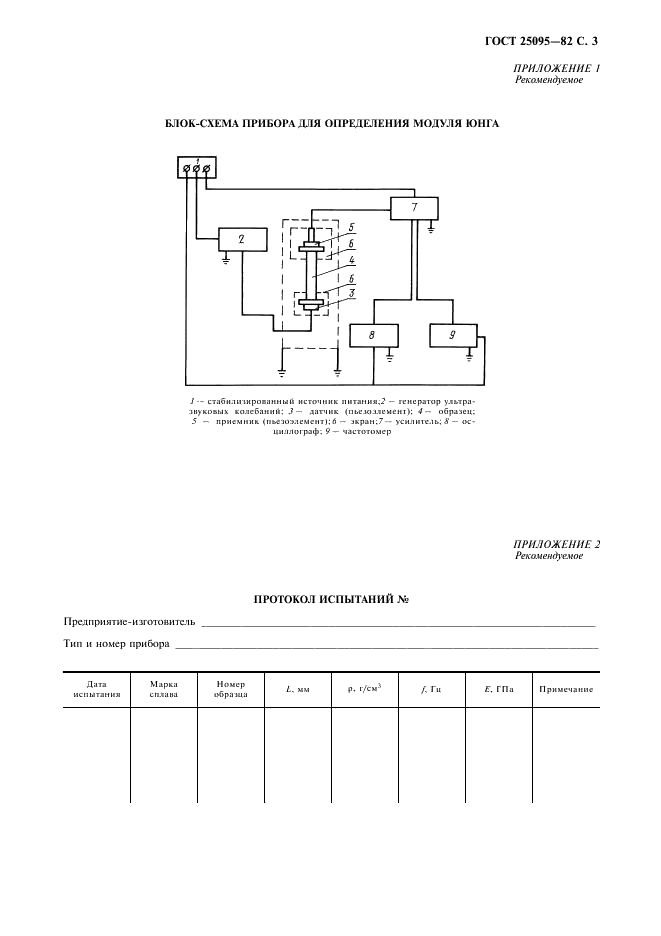 ГОСТ 25095-82 Сплавы твердые спеченные. Метод определения модуля упругости (модуля Юнга) (фото 4 из 7)