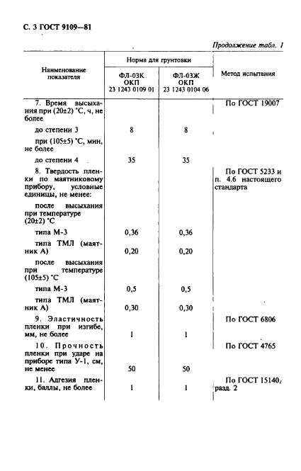 ГОСТ 9109-81 Грунтовка ФЛ-03К и ФЛ-03Ж. Технические условия (фото 4 из 12)
