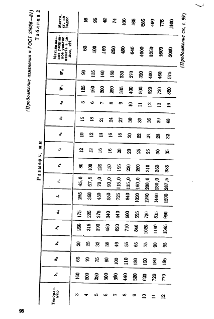 ГОСТ 25056-81 Клюзы палубные и бортовые литые. Технические условия (фото 21 из 23)