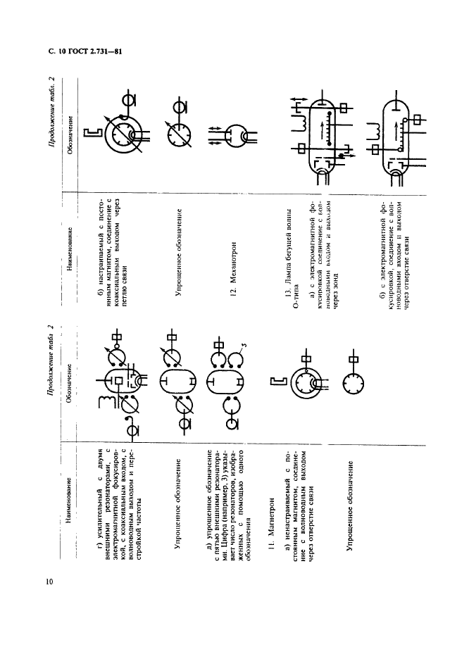 ГОСТ 2.731-81 Единая система конструкторской документации. Обозначения условные графические в схемах. Приборы электровакуумные (фото 11 из 22)