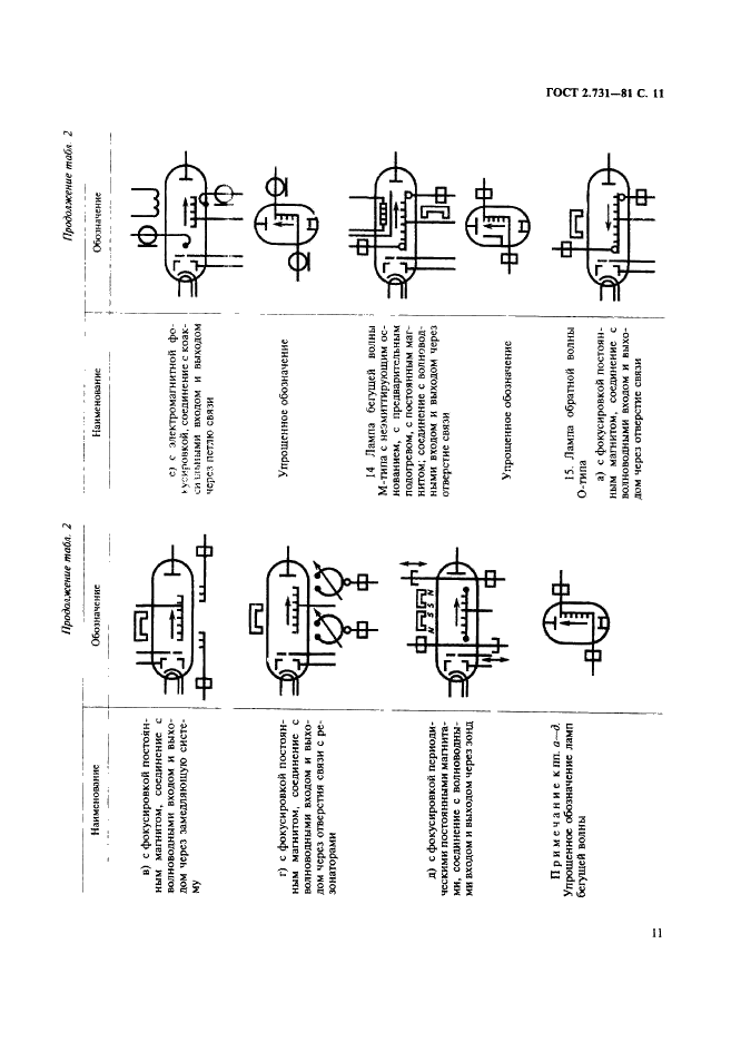 ГОСТ 2.731-81 Единая система конструкторской документации. Обозначения условные графические в схемах. Приборы электровакуумные (фото 12 из 22)