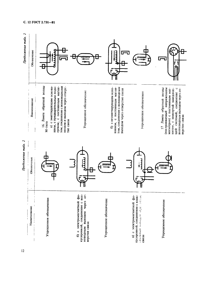 ГОСТ 2.731-81 Единая система конструкторской документации. Обозначения условные графические в схемах. Приборы электровакуумные (фото 13 из 22)