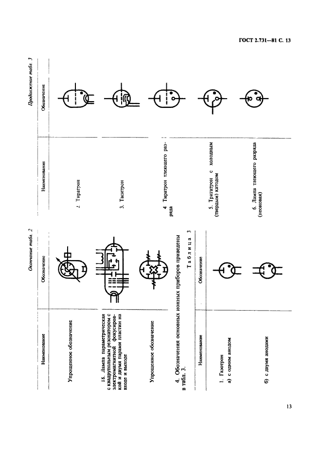 ГОСТ 2.731-81 Единая система конструкторской документации. Обозначения условные графические в схемах. Приборы электровакуумные (фото 14 из 22)