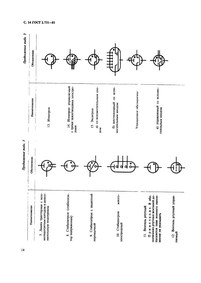 ГОСТ 2.731-81 Единая система конструкторской документации. Обозначения условные графические в схемах. Приборы электровакуумные (фото 15 из 22)