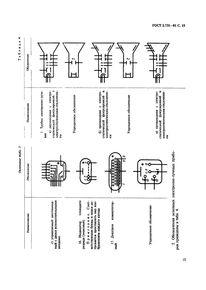ГОСТ 2.731-81 Единая система конструкторской документации. Обозначения условные графические в схемах. Приборы электровакуумные (фото 16 из 22)