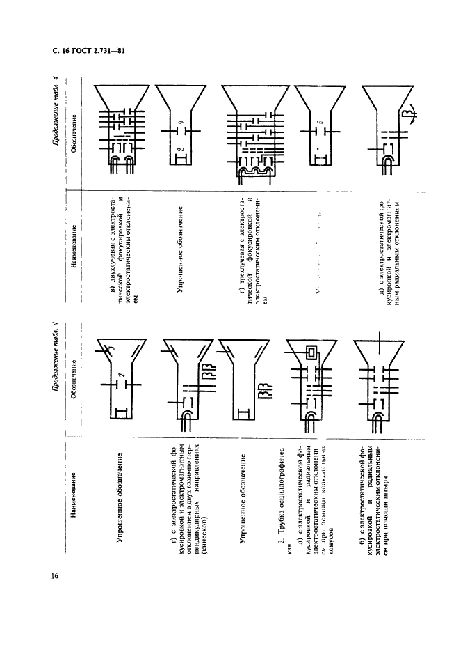 ГОСТ 2.731-81 Единая система конструкторской документации. Обозначения условные графические в схемах. Приборы электровакуумные (фото 17 из 22)