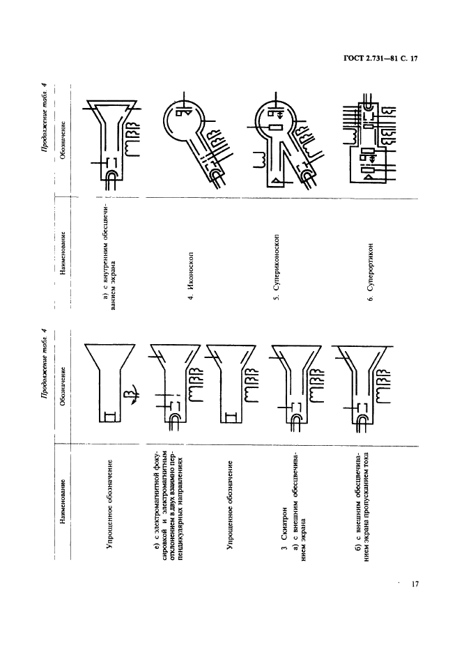 ГОСТ 2.731-81 Единая система конструкторской документации. Обозначения условные графические в схемах. Приборы электровакуумные (фото 18 из 22)