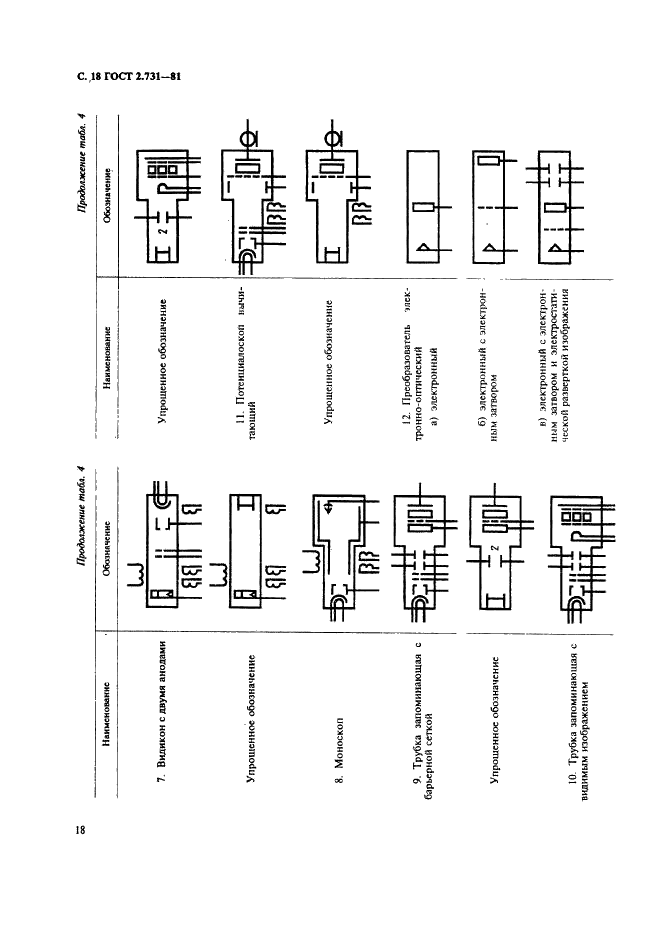 ГОСТ 2.731-81 Единая система конструкторской документации. Обозначения условные графические в схемах. Приборы электровакуумные (фото 19 из 22)