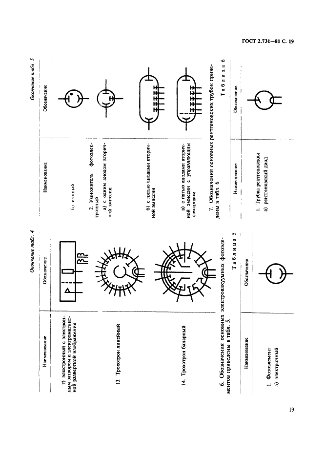 ГОСТ 2.731-81 Единая система конструкторской документации. Обозначения условные графические в схемах. Приборы электровакуумные (фото 20 из 22)