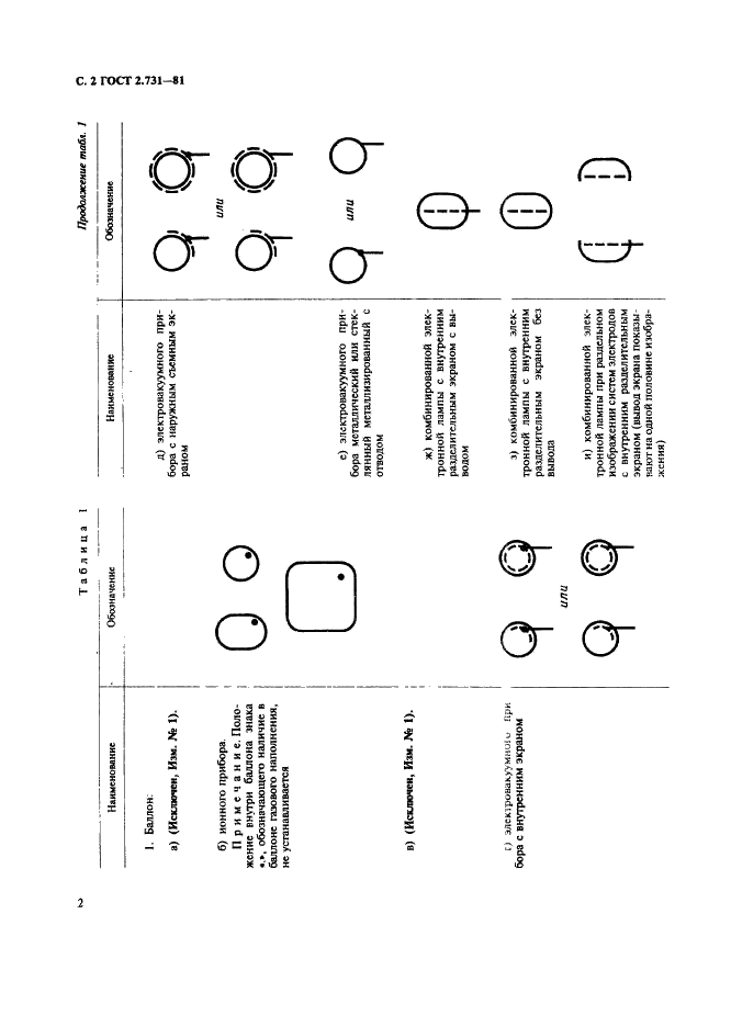 ГОСТ 2.731-81 Единая система конструкторской документации. Обозначения условные графические в схемах. Приборы электровакуумные (фото 3 из 22)