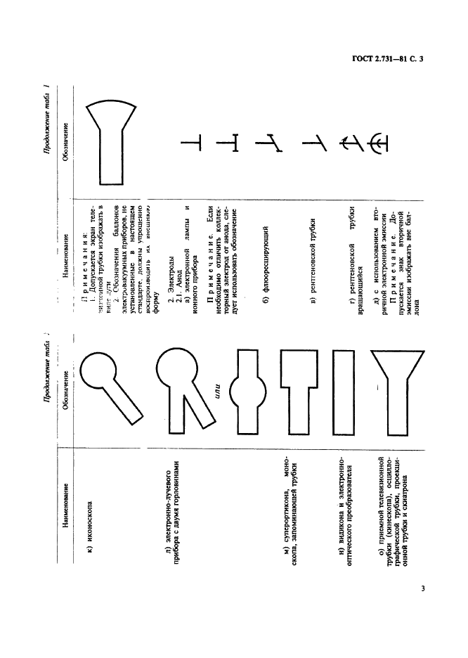 ГОСТ 2.731-81 Единая система конструкторской документации. Обозначения условные графические в схемах. Приборы электровакуумные (фото 4 из 22)