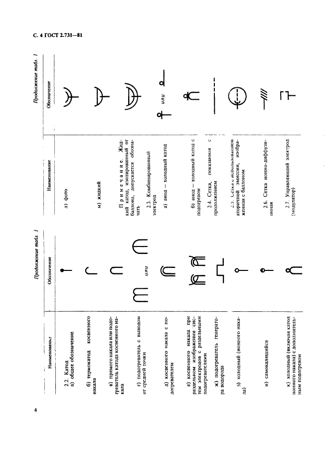 ГОСТ 2.731-81 Единая система конструкторской документации. Обозначения условные графические в схемах. Приборы электровакуумные (фото 5 из 22)