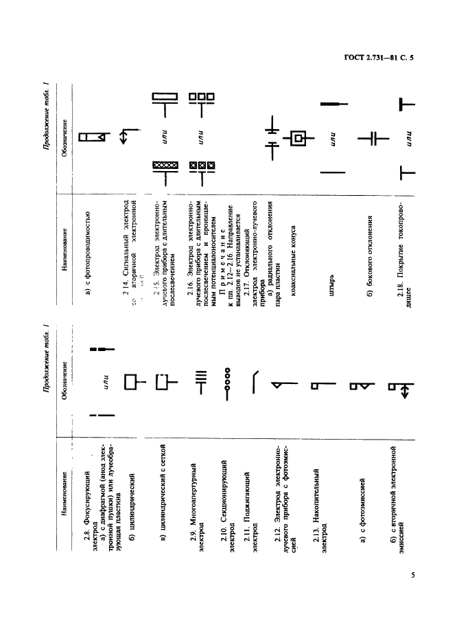 ГОСТ 2.731-81 Единая система конструкторской документации. Обозначения условные графические в схемах. Приборы электровакуумные (фото 6 из 22)