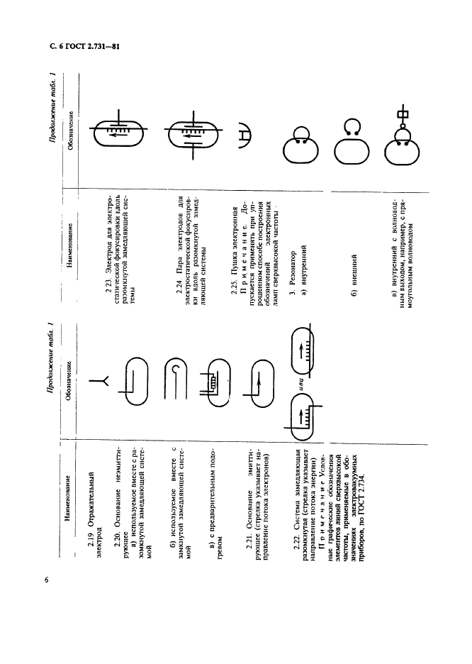 ГОСТ 2.731-81 Единая система конструкторской документации. Обозначения условные графические в схемах. Приборы электровакуумные (фото 7 из 22)